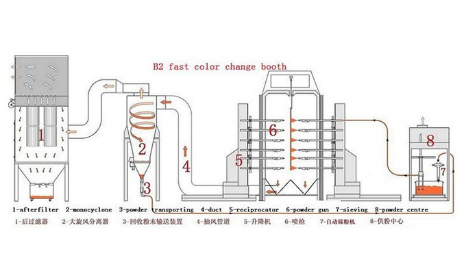 大旋風粉末回收噴室